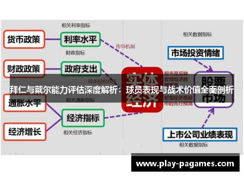 拜仁与戴尔能力评估深度解析：球员表现与战术价值全面剖析