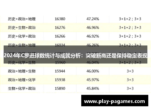 2024年C罗进球数统计与成就分析：突破新高还是保持稳定表现
