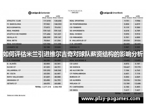 如何评估米兰引进维尔吉奇对球队薪资结构的影响分析
