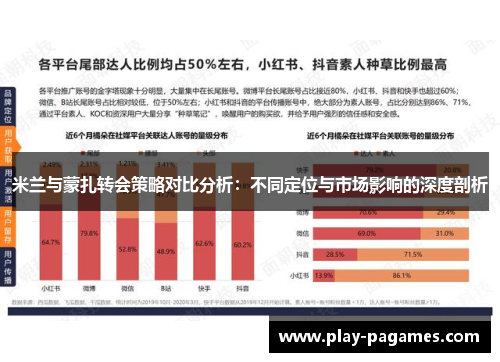 米兰与蒙扎转会策略对比分析：不同定位与市场影响的深度剖析