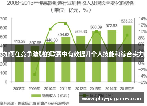 如何在竞争激烈的联赛中有效提升个人技能和综合实力