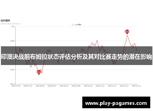 印澳决战前布姆拉状态评估分析及其对比赛走势的潜在影响