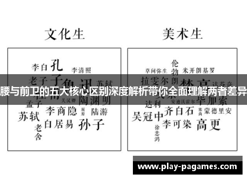 腰与前卫的五大核心区别深度解析带你全面理解两者差异