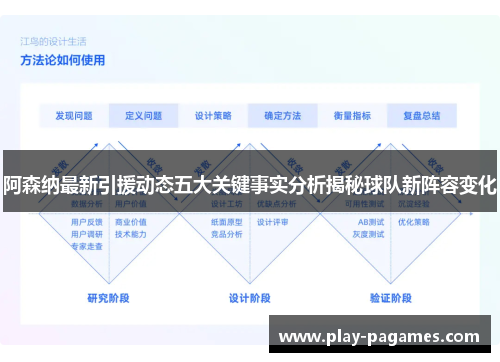 阿森纳最新引援动态五大关键事实分析揭秘球队新阵容变化