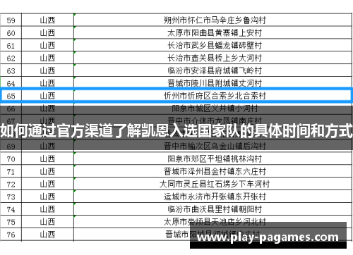 如何通过官方渠道了解凯恩入选国家队的具体时间和方式 如何通过官方渠道了解凯恩入选国家队的具体时间和方式