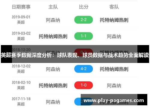 英超赛季数据深度分析：球队表现、球员数据与战术趋势全面解读