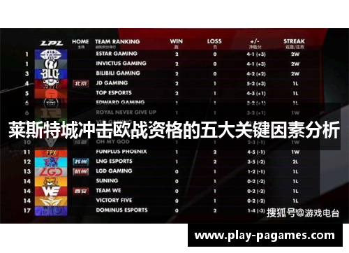 莱斯特城冲击欧战资格的五大关键因素分析