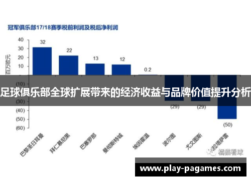 足球俱乐部全球扩展带来的经济收益与品牌价值提升分析