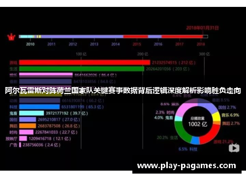 阿尔瓦雷斯对阵荷兰国家队关键赛事数据背后逻辑深度解析影响胜负走向
