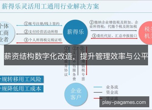 薪资结构数字化改造,提升管理效率与公平 薪资结构数字化改造,提升管理效率与公平